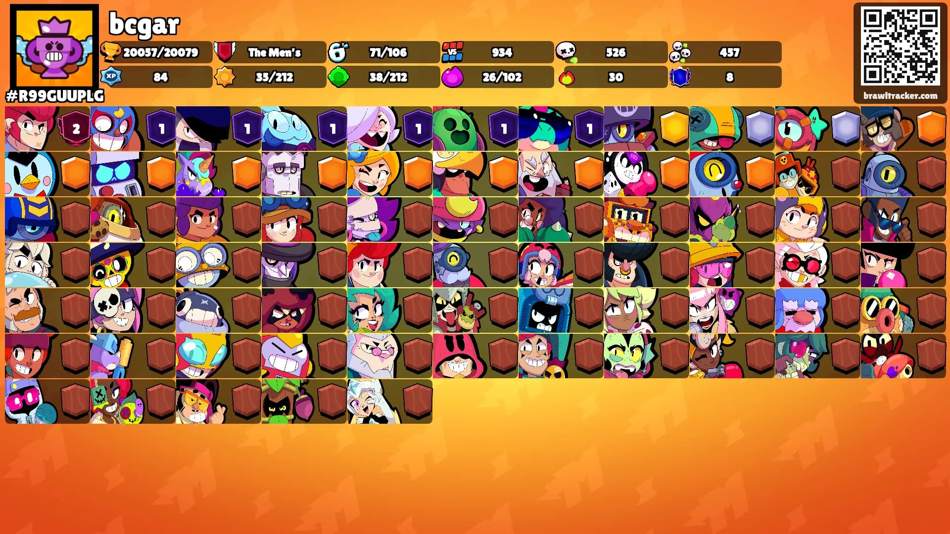 bcgar's Ranks