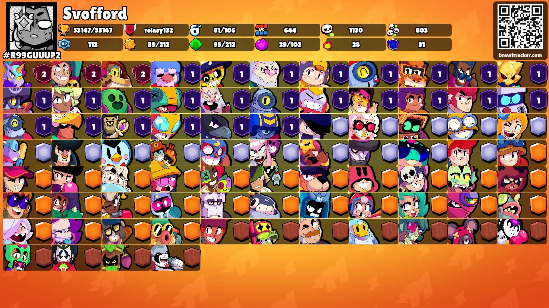 Svofford's Ranks