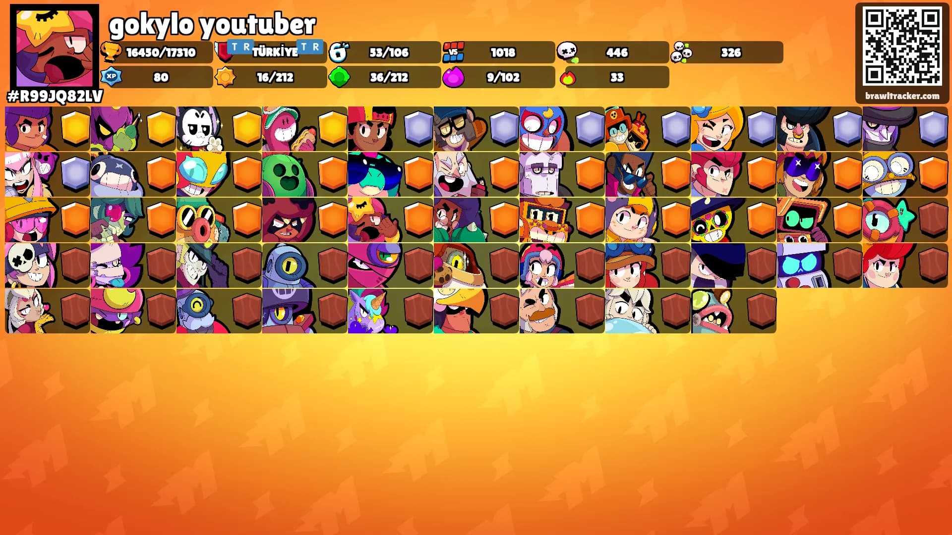 gokylo youtuber's Ranks