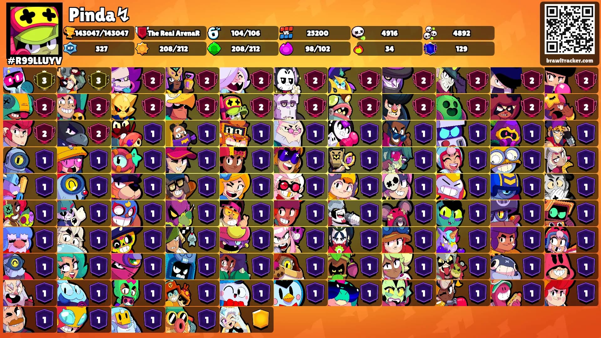 Pinda↯'s Ranks
