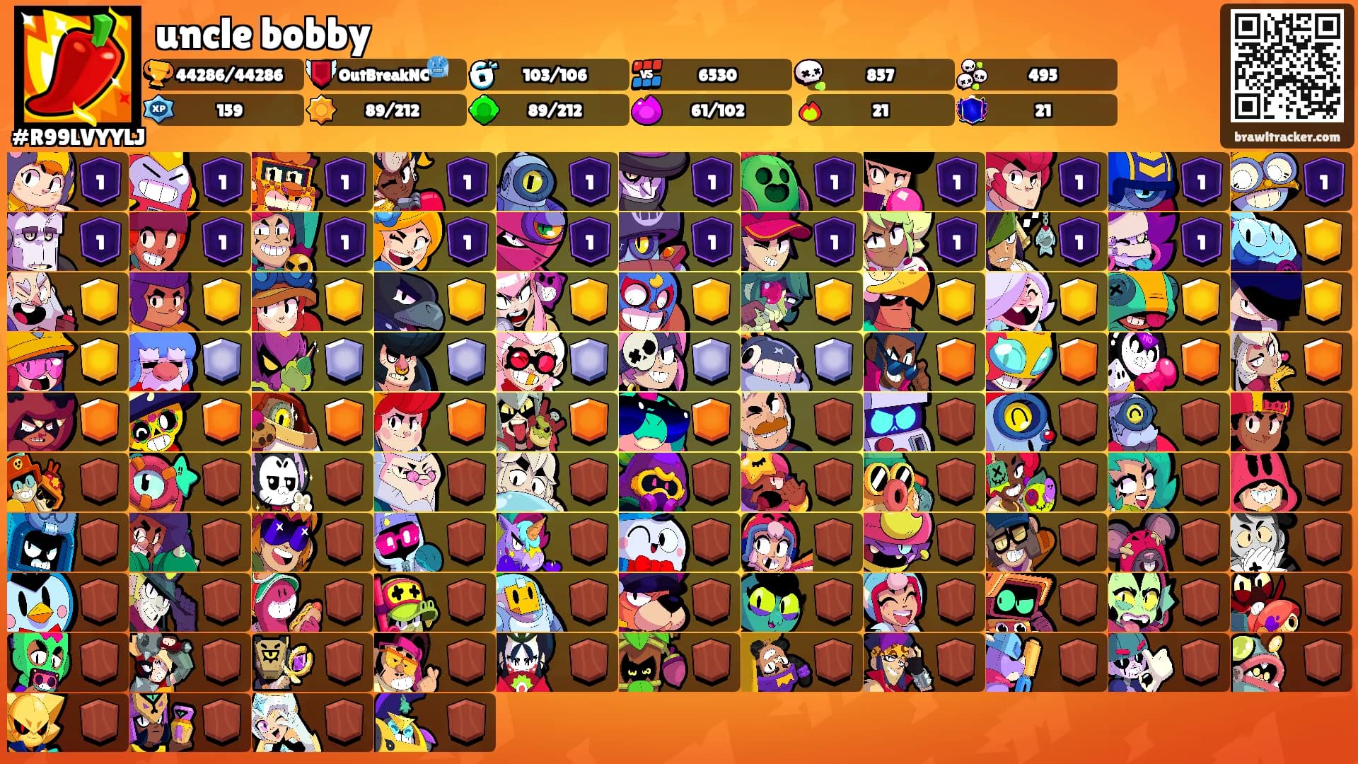 uncle bobby's Ranks