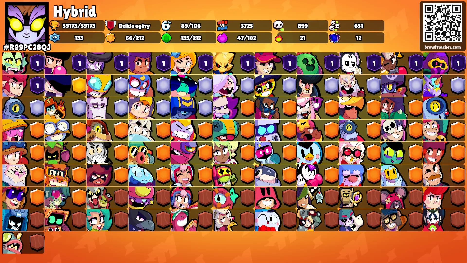 Hybrid's Ranks