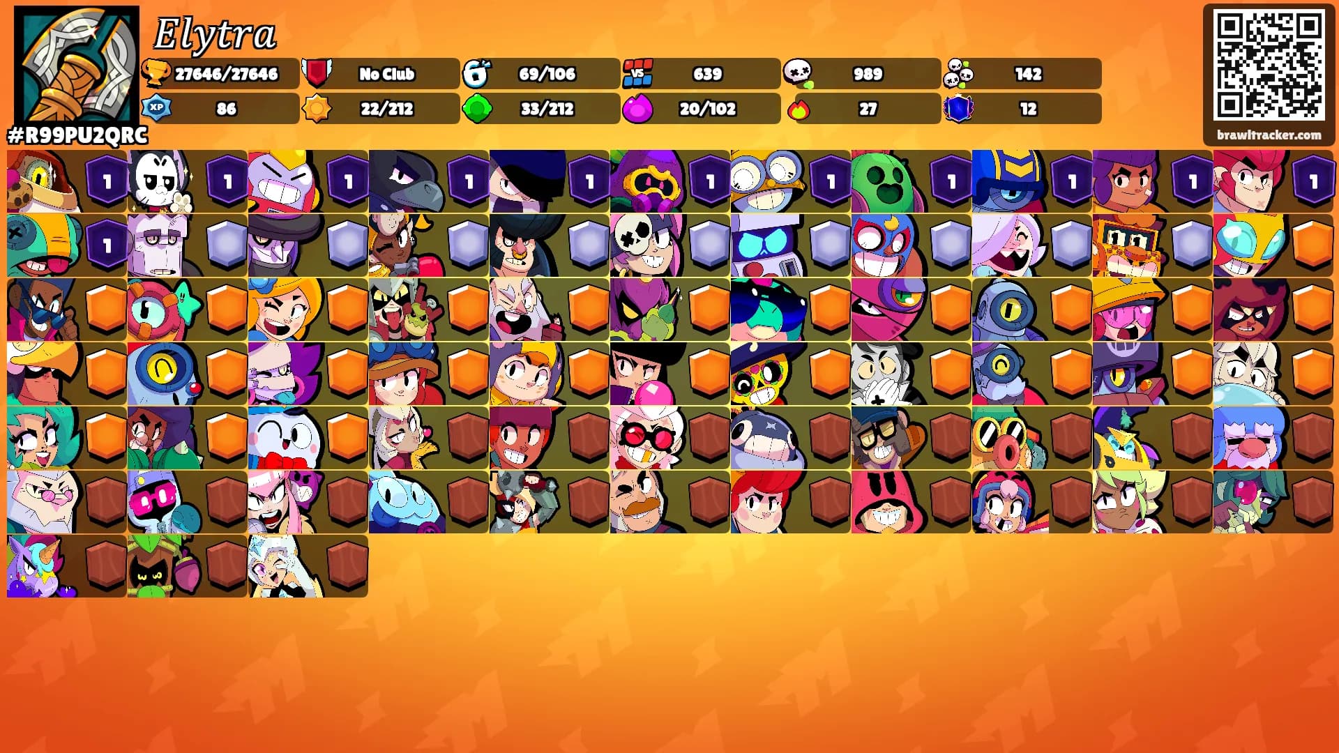 𝐸𝑙𝑦𝑡𝑟𝑎's Ranks