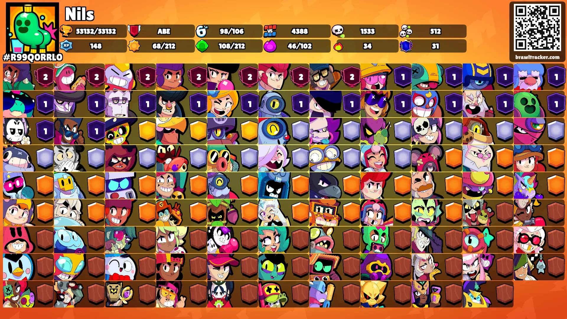 Nils's Ranks