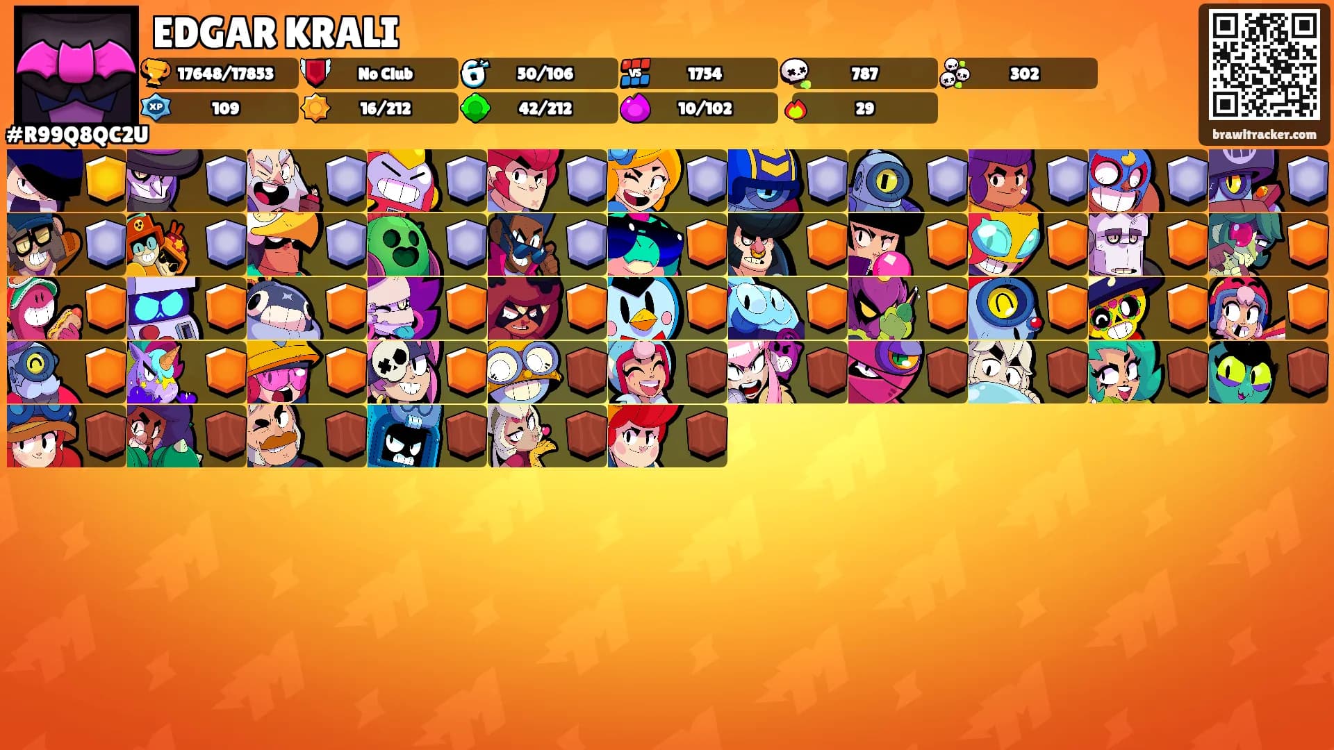 EDGAR KRALI's Ranks