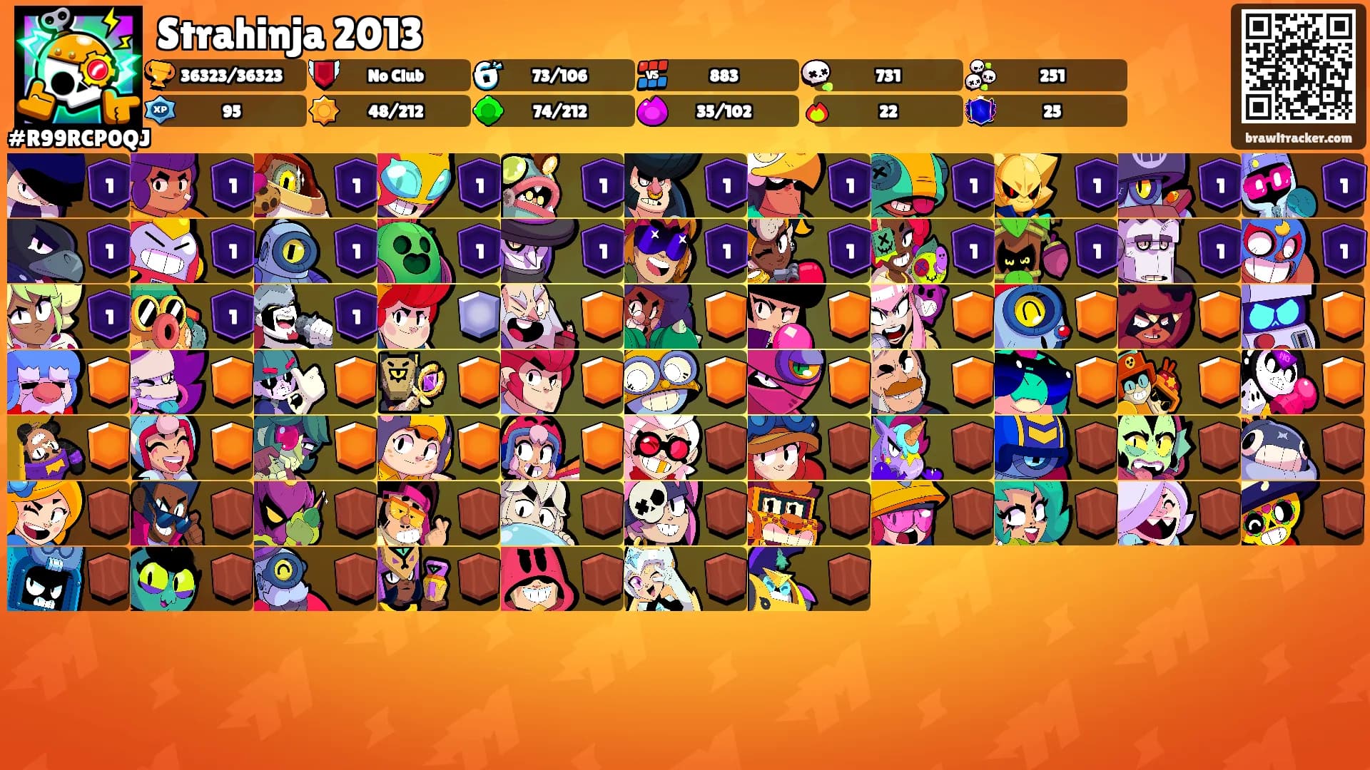 Strahinja 2013's Ranks