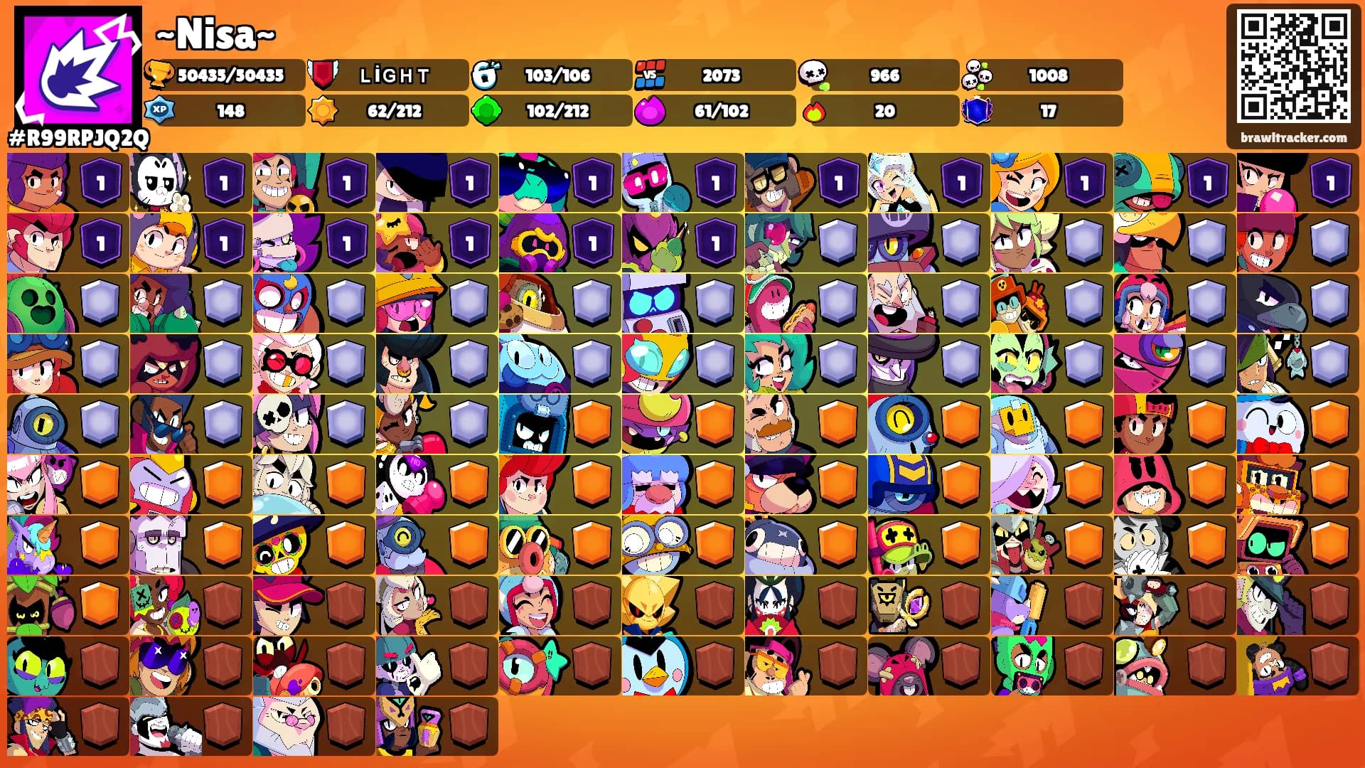 ~Nisa~'s Ranks