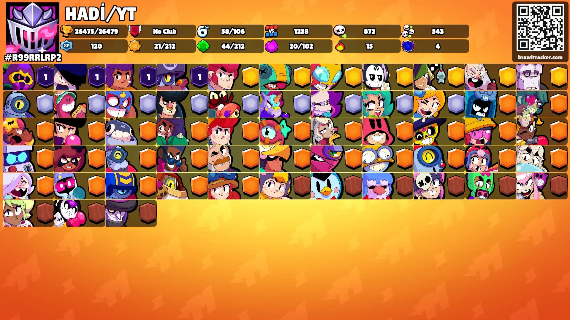 HADİ/YT's Ranks