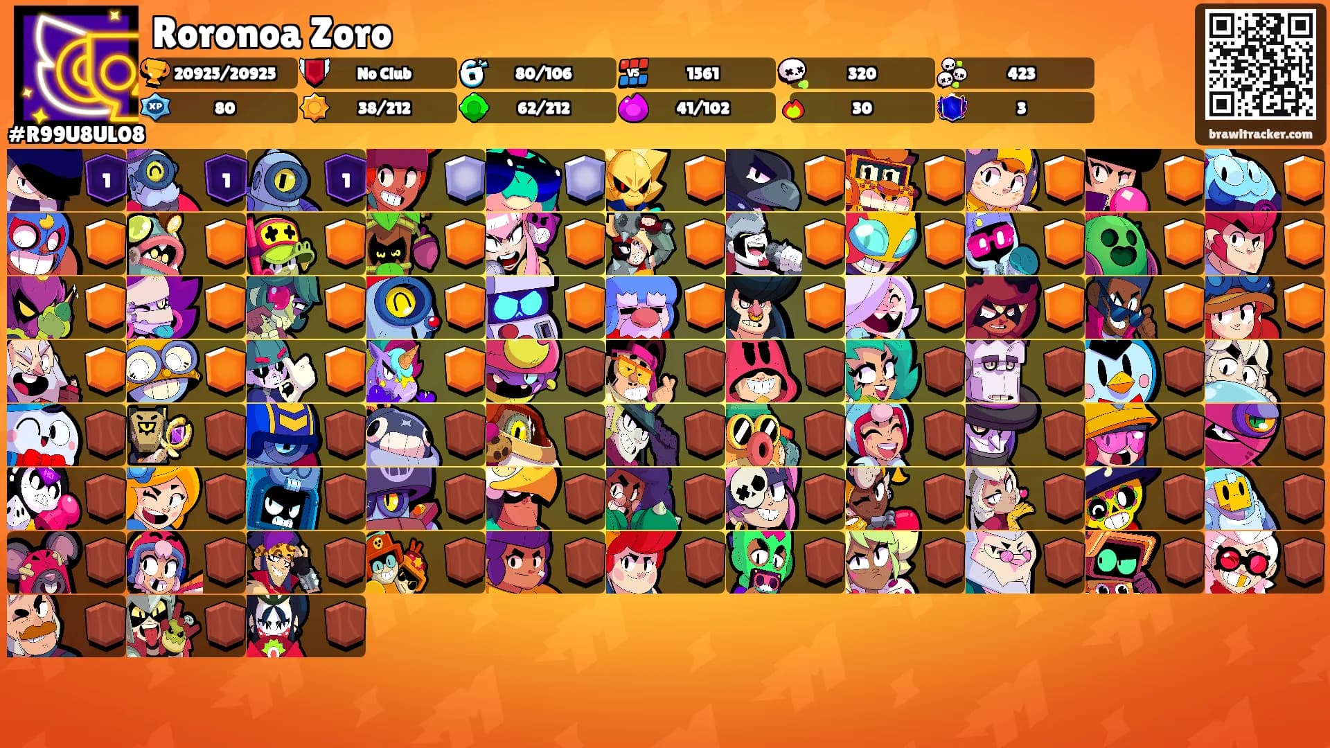 Roronoa Zoro's Ranks