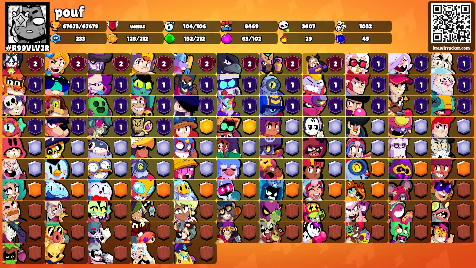 pouf's Ranks