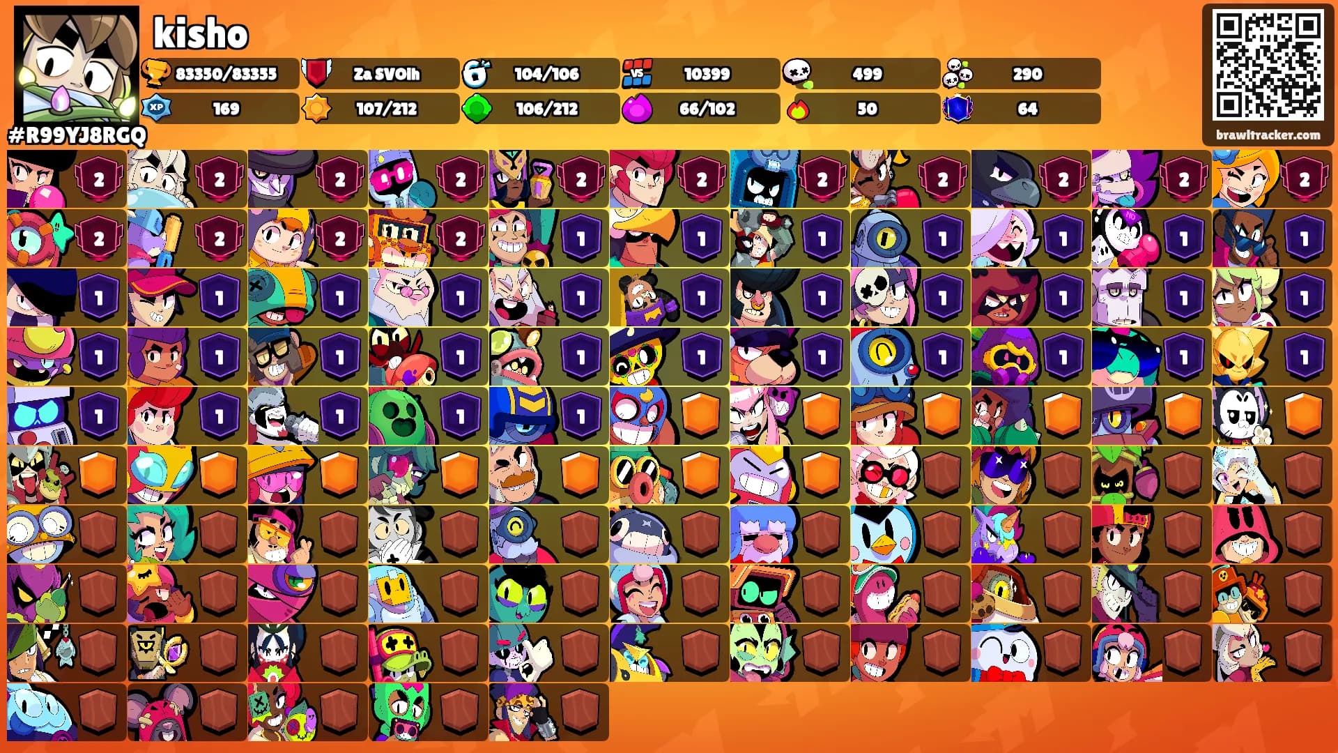 kisho's Ranks