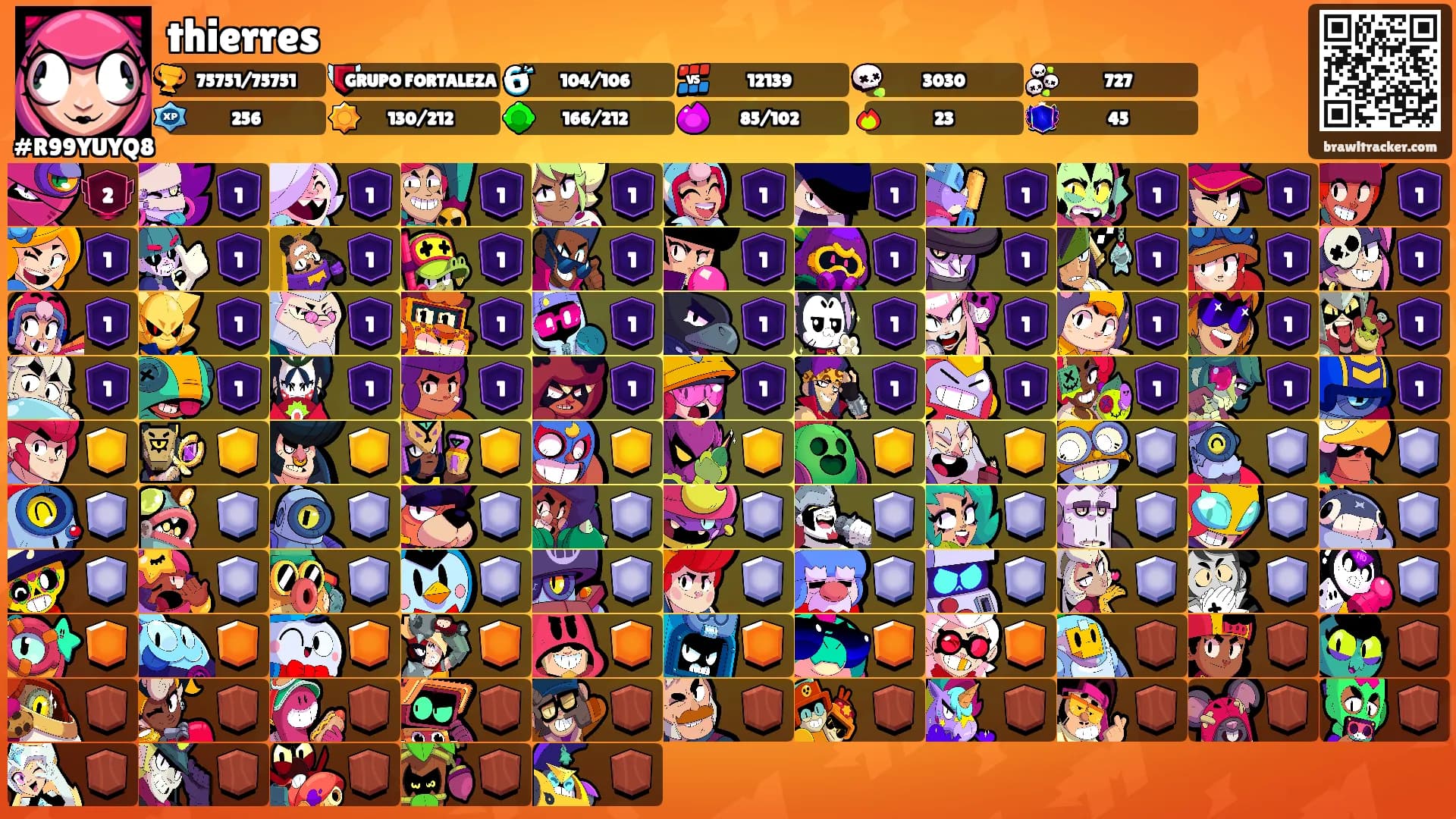 thierres's Ranks