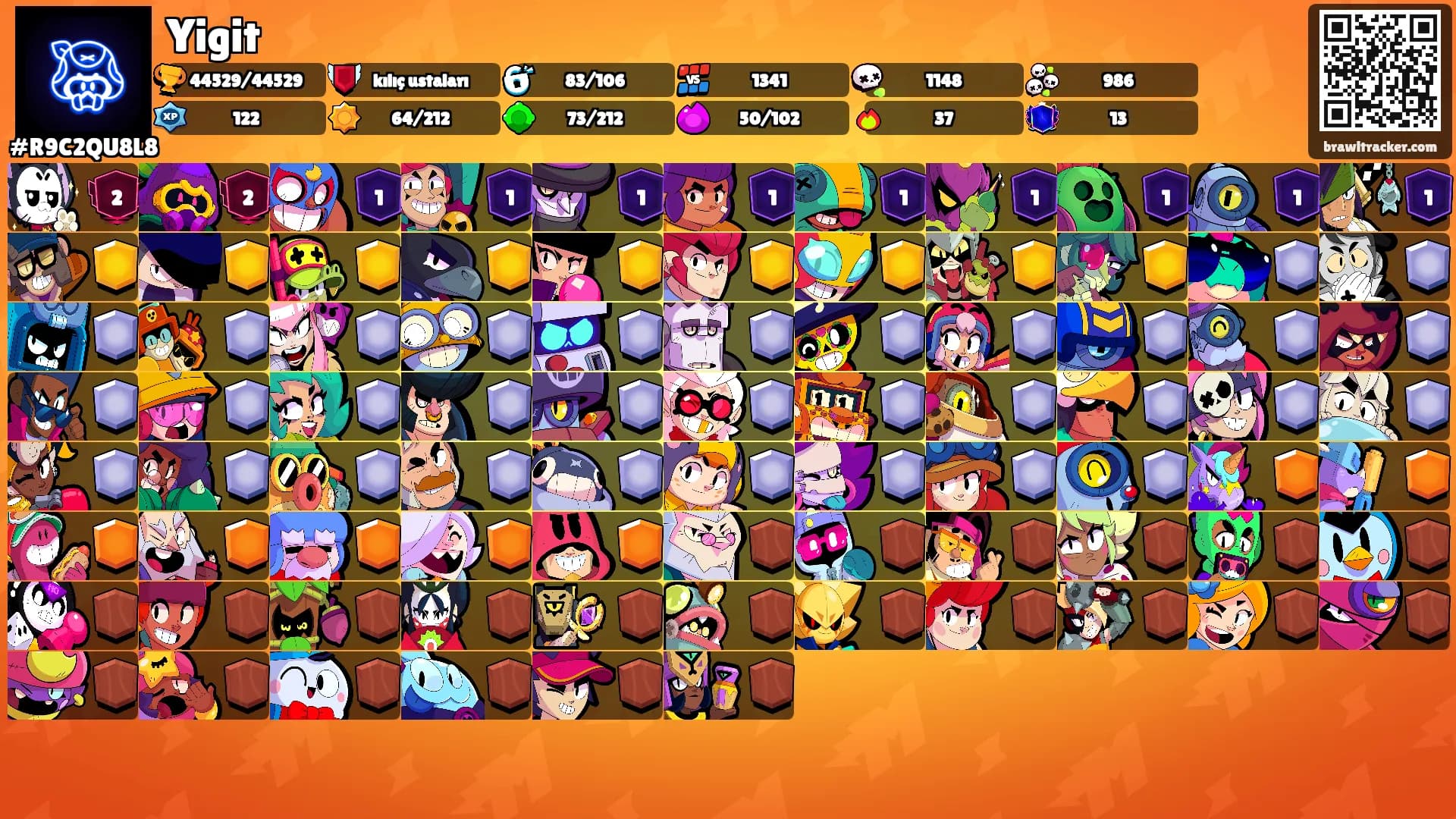 Yigit's Ranks