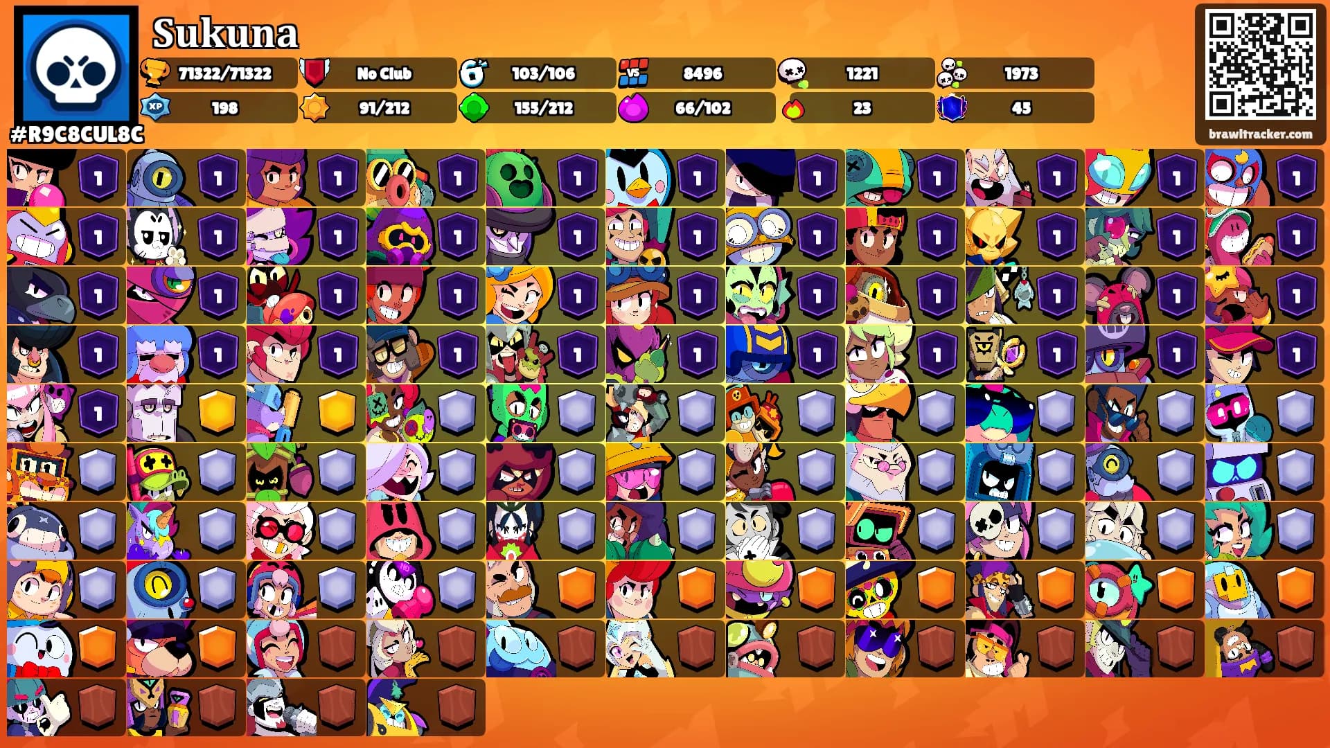 𝐒𝐮𝐤𝐮𝐧𝐚's Ranks