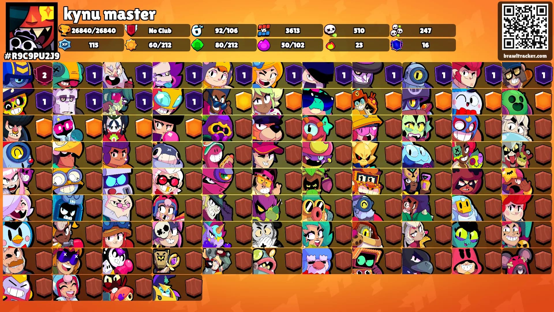 kynu master's Ranks