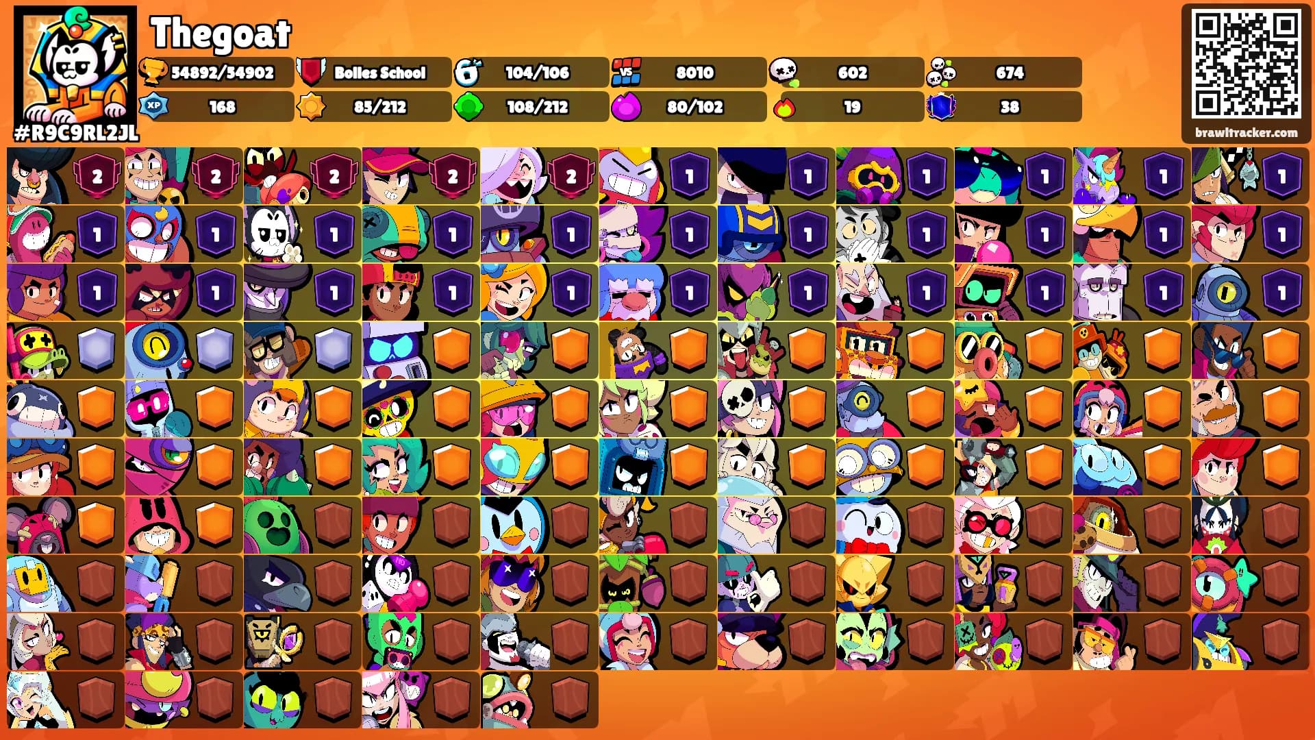 Thegoat's Ranks