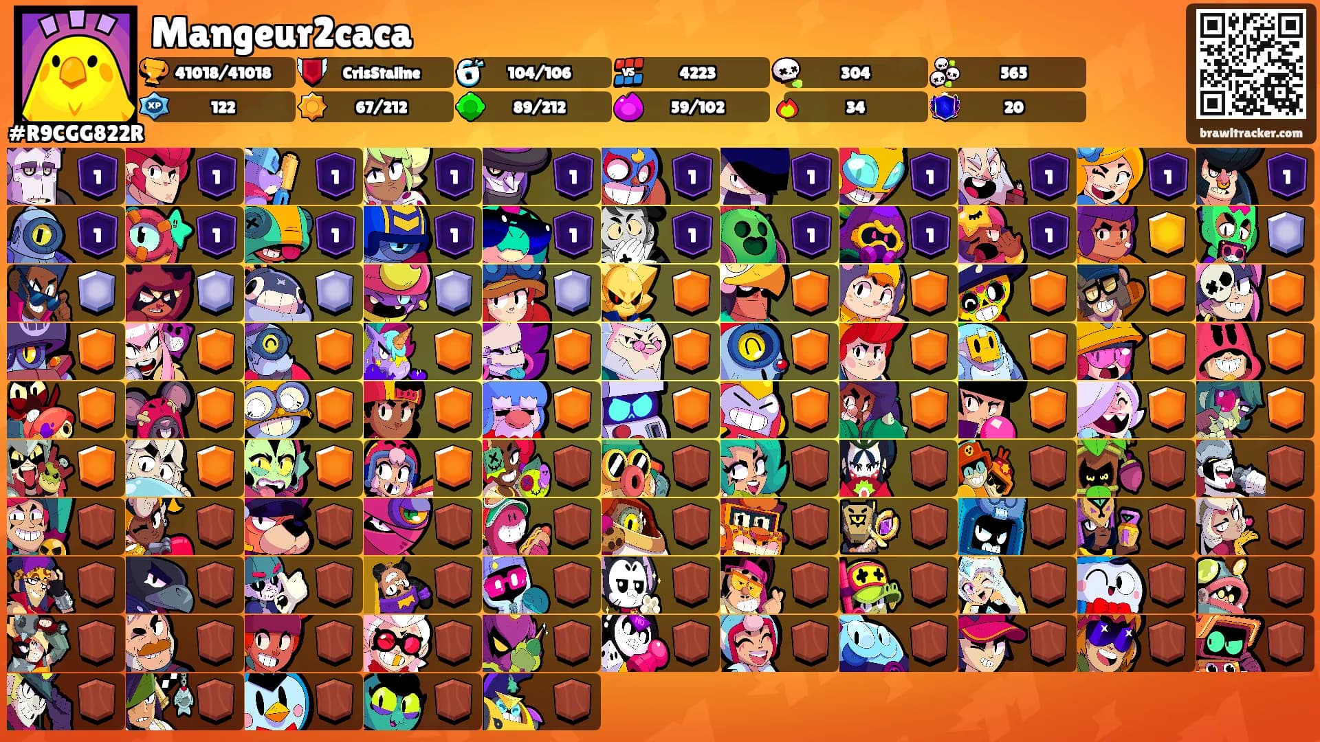 Mangeur2caca's Ranks