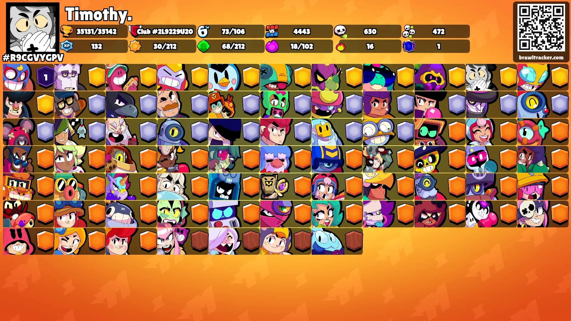 Timothy.'s Ranks