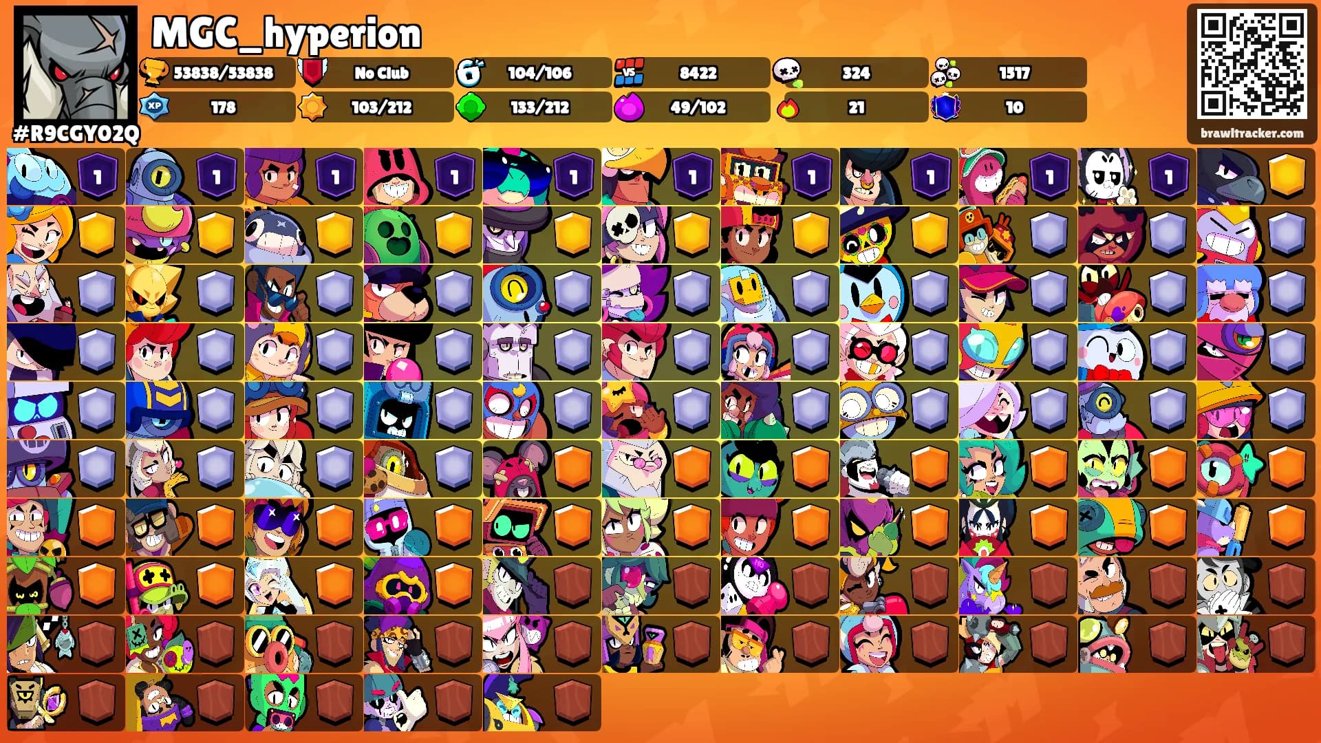 MGC_hyperion's Ranks