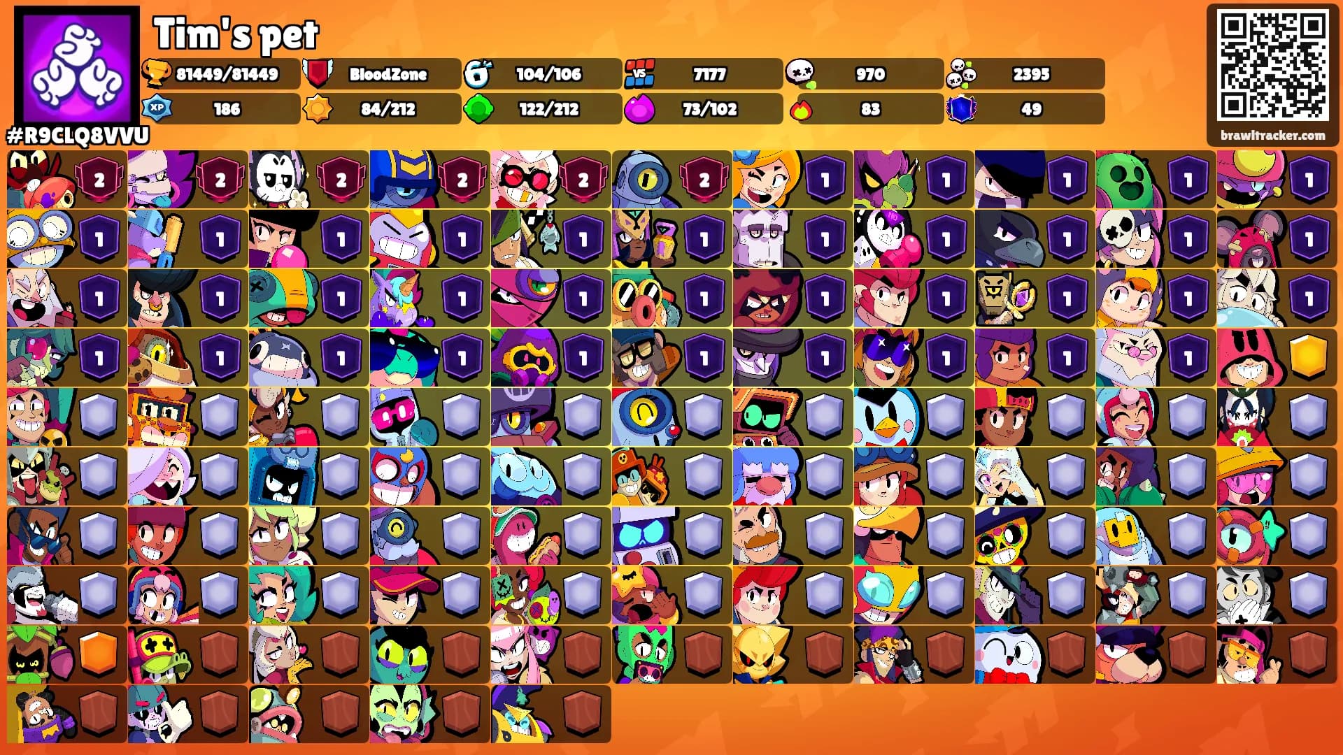 Tim's pet's Ranks