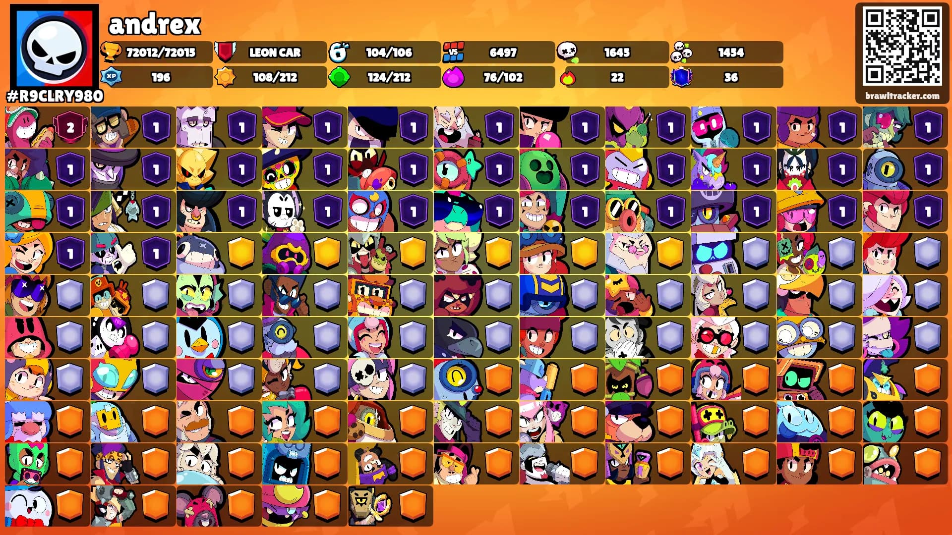 andrex's Ranks