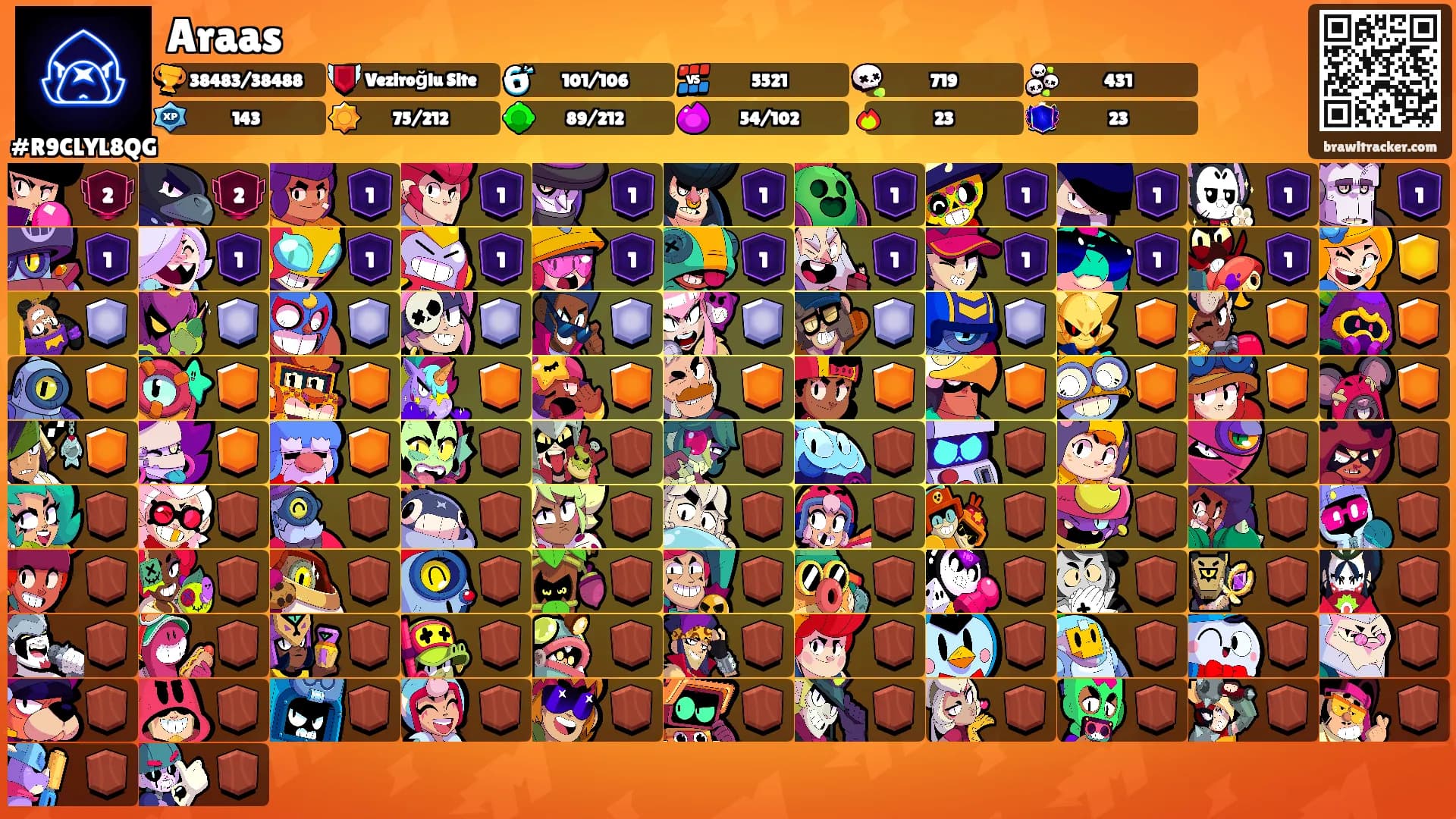 Araas's Ranks