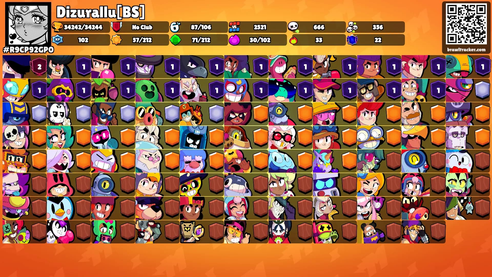 Dizurallu[BS]'s Ranks