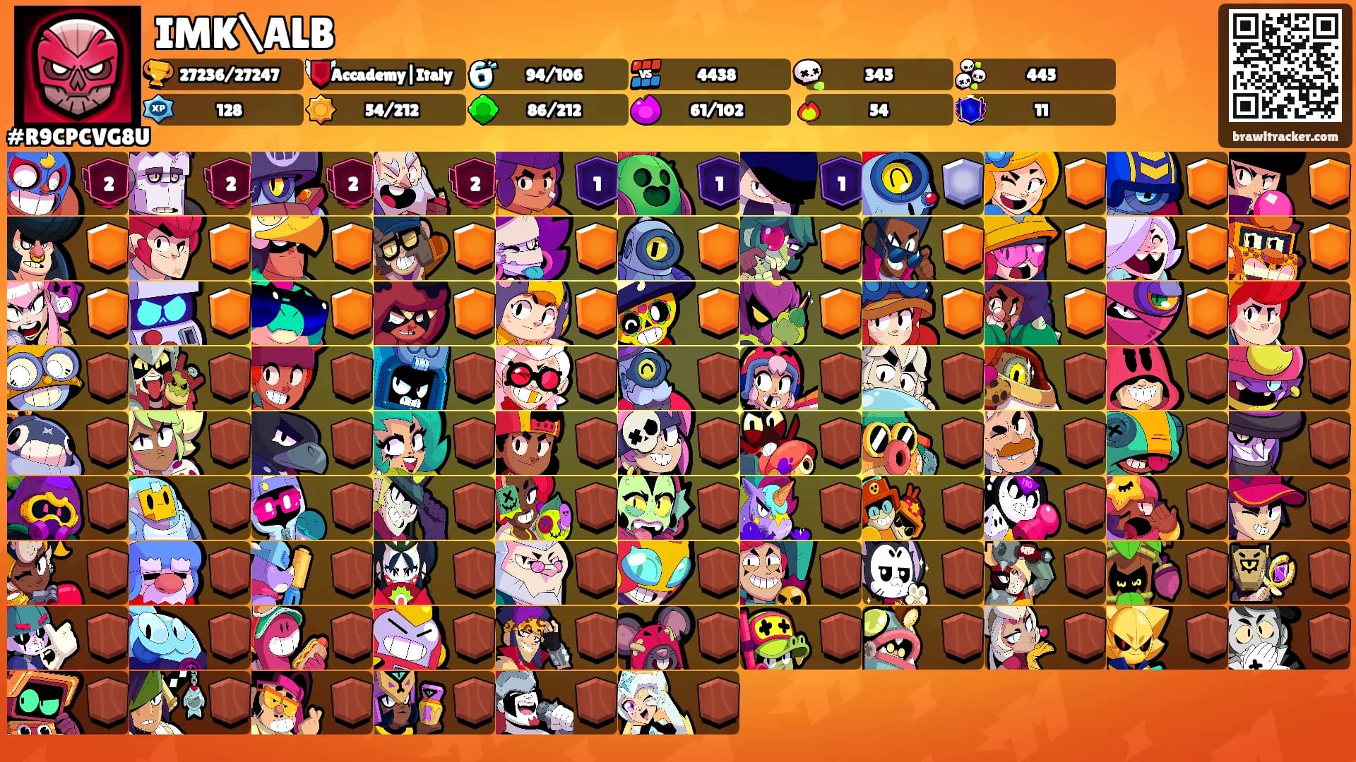 IMK\ALB's Ranks