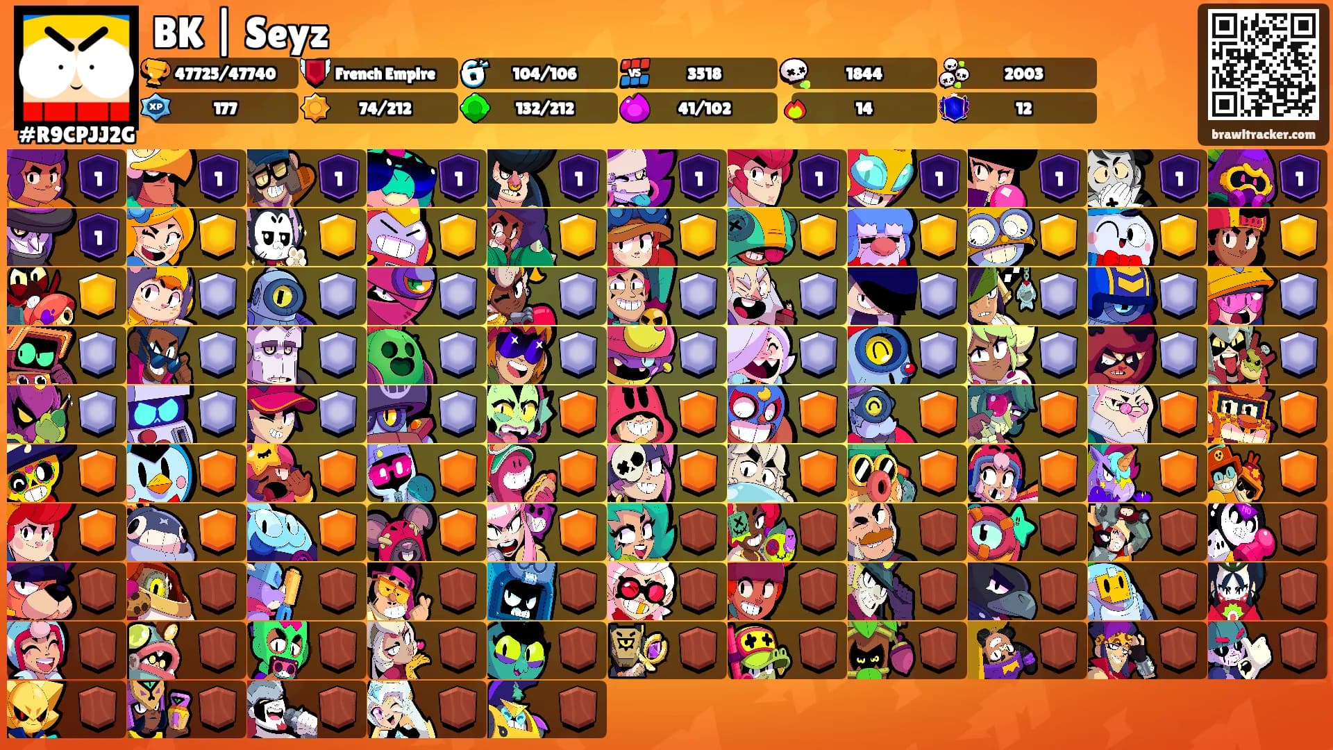 BK | Seyz's Ranks