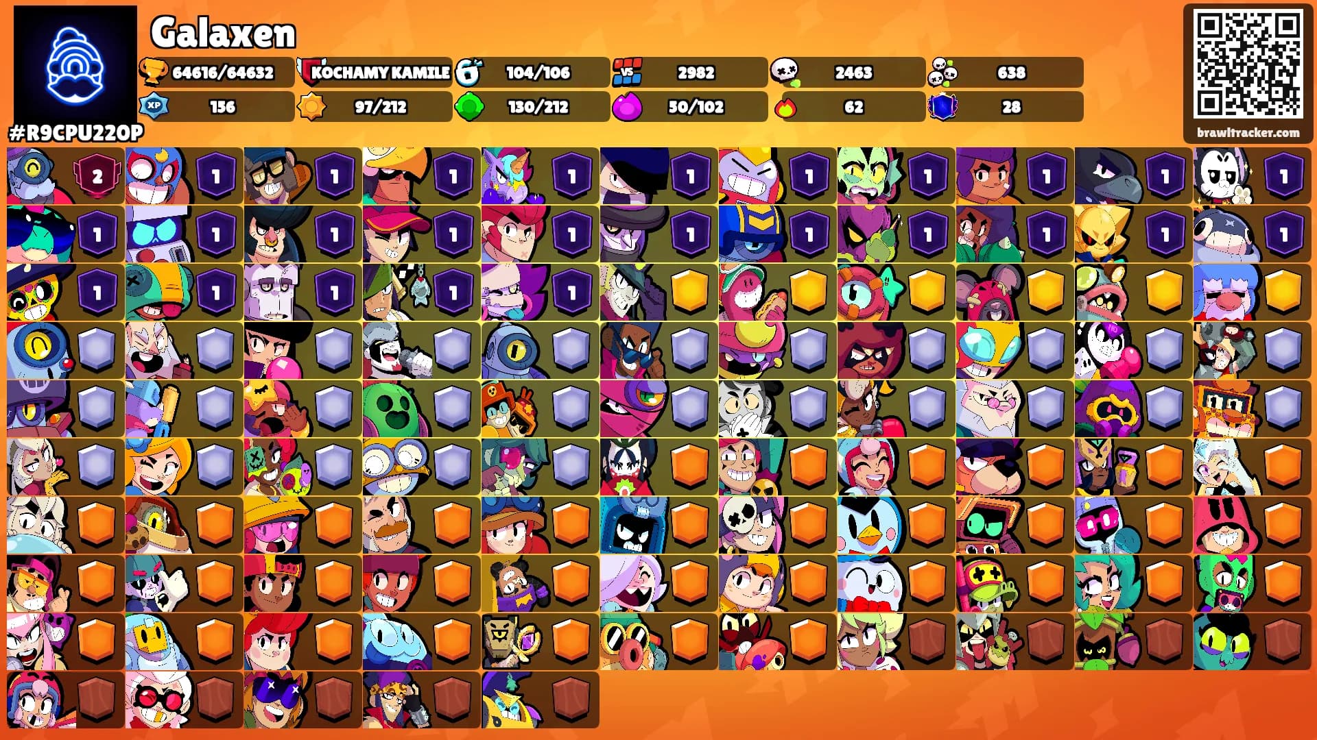 Galaxen's Ranks
