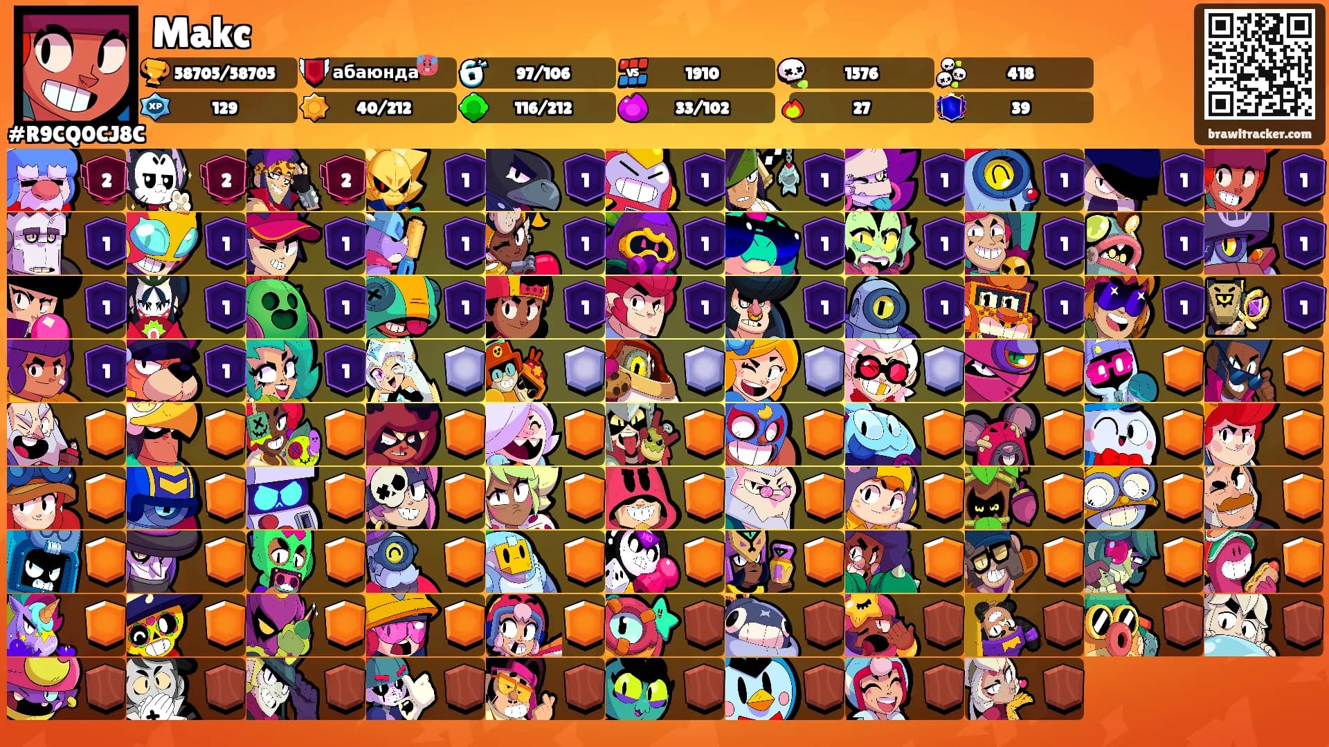 Makc's Ranks