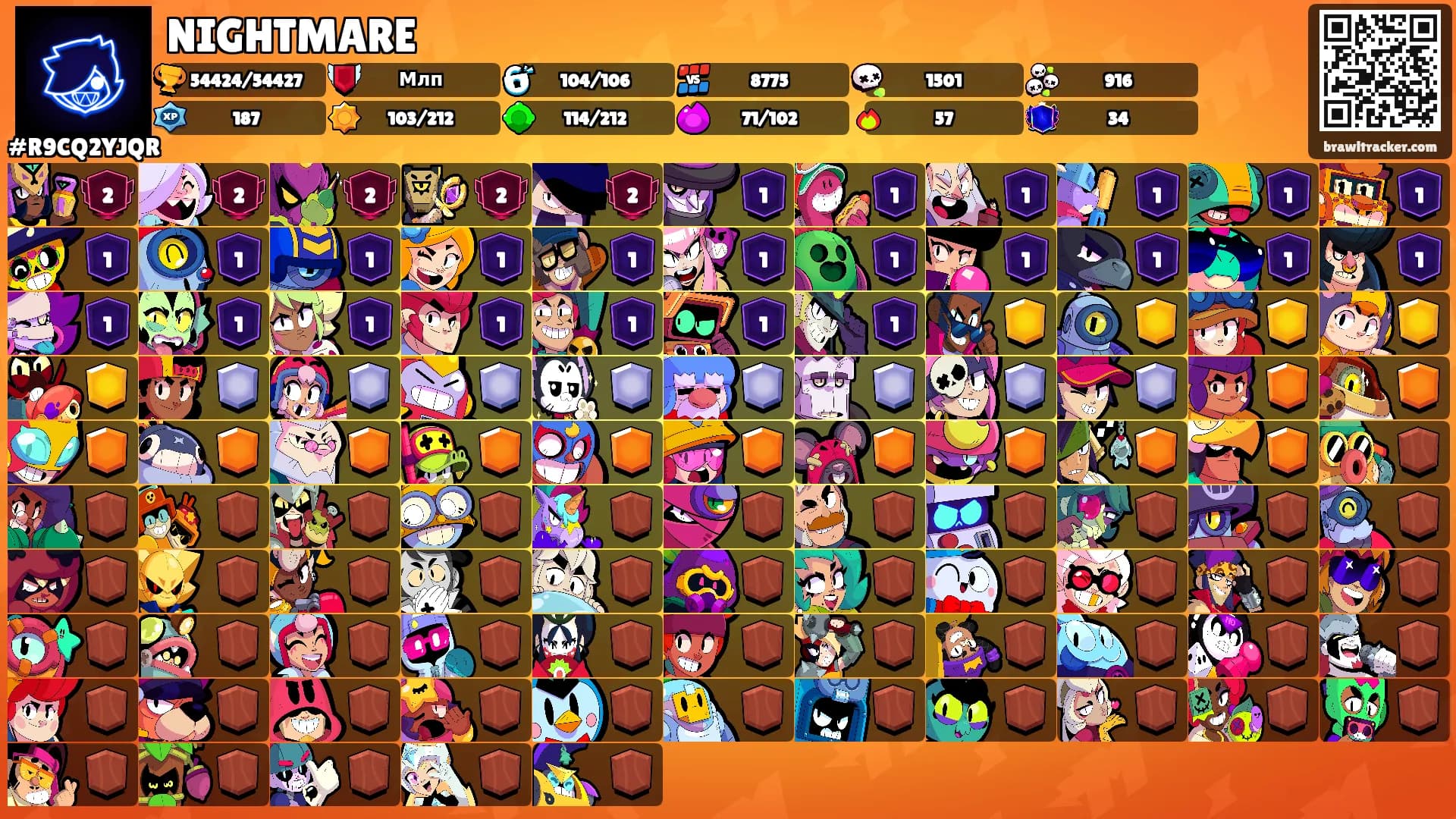 NIGHTMARE's Ranks