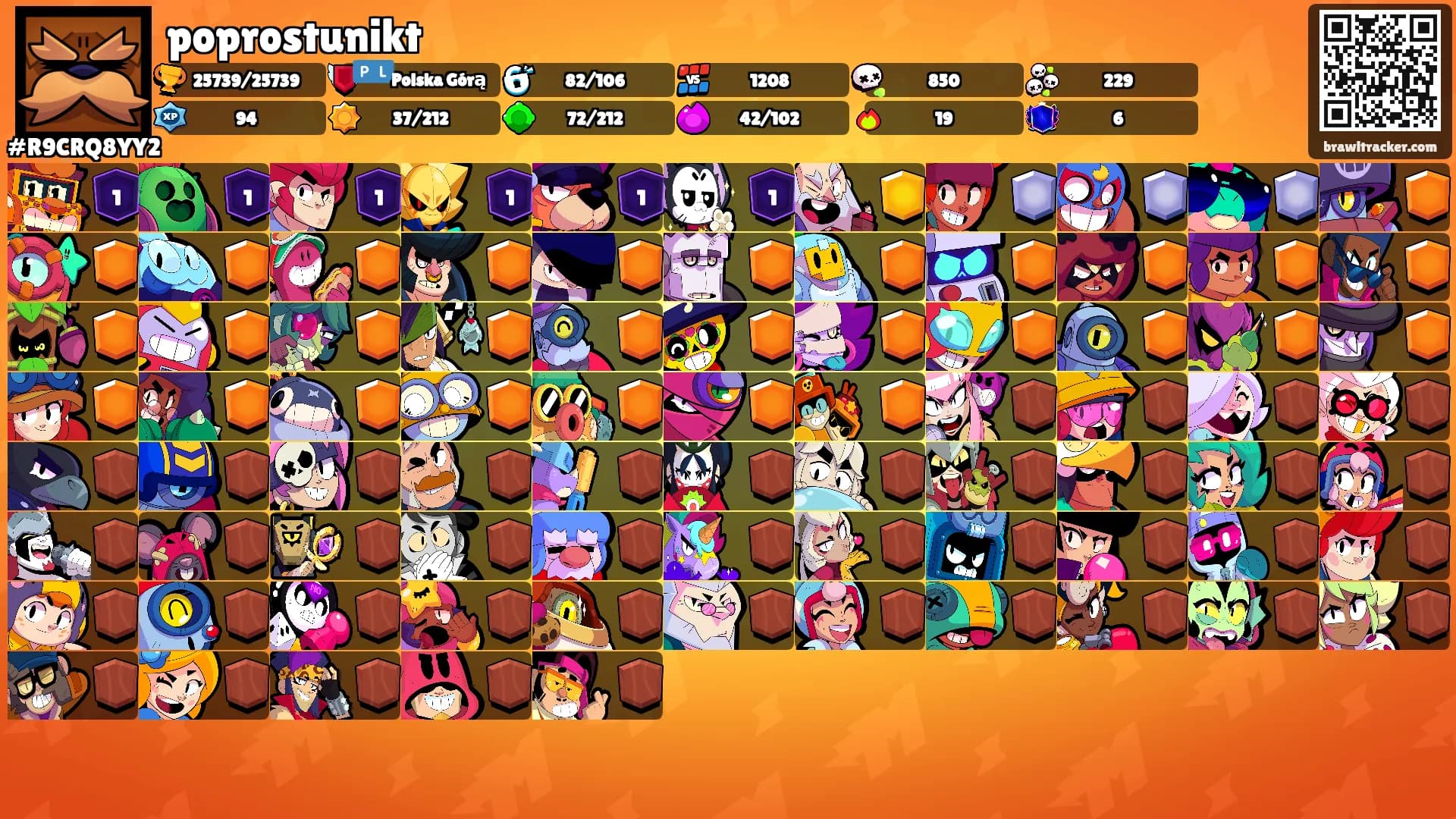 poprostunikt's Ranks