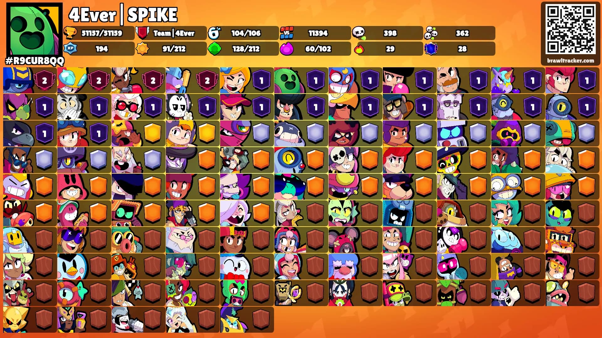 4Ever|SPIKE's Ranks
