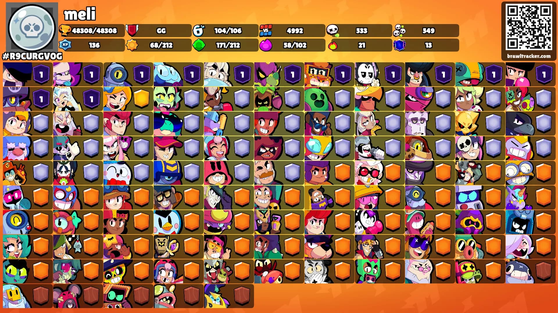 meli's Ranks