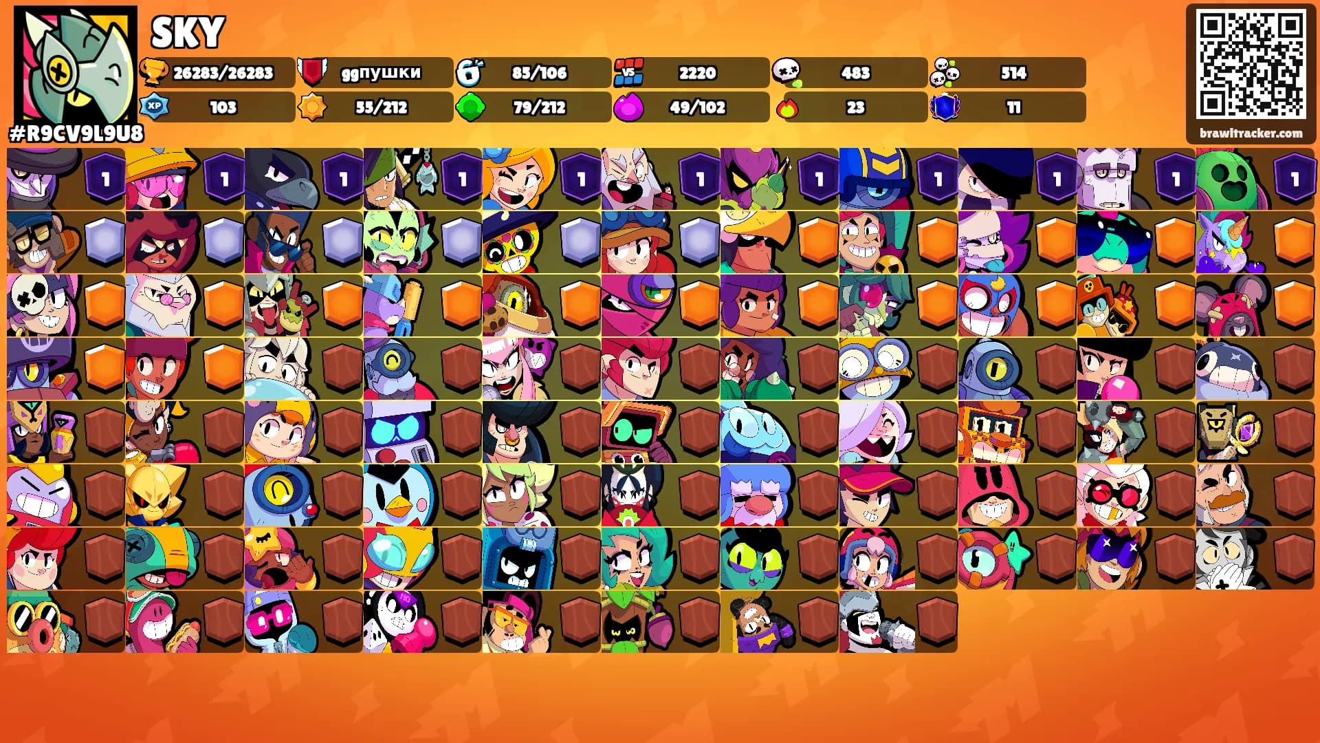 SKY's Ranks