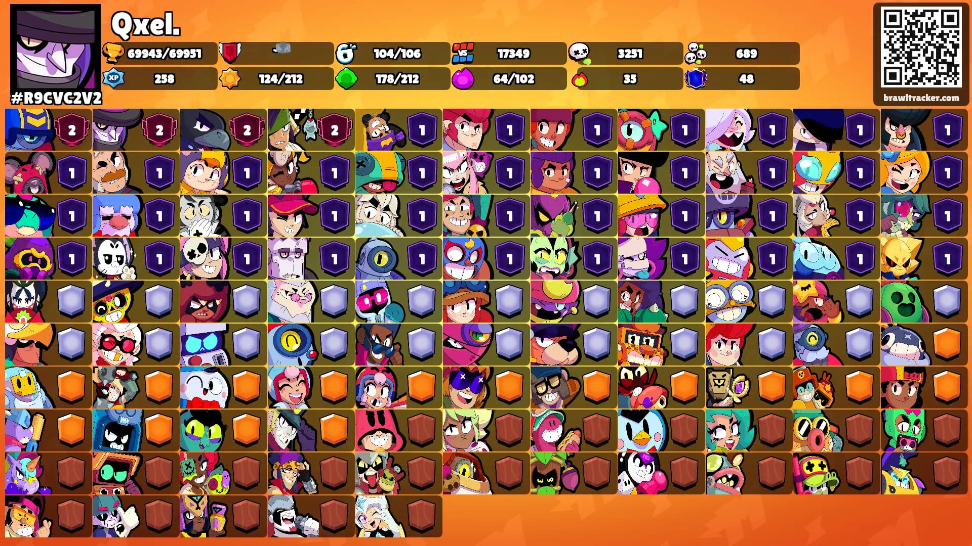 Qxel.'s Ranks