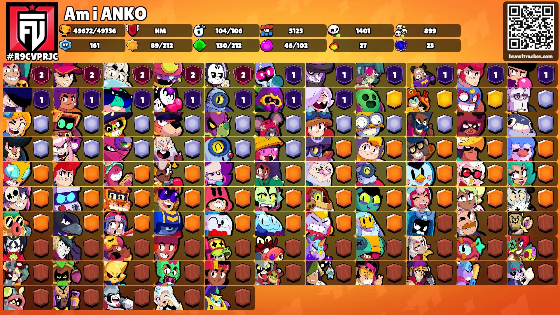 Am i ANKO's Ranks
