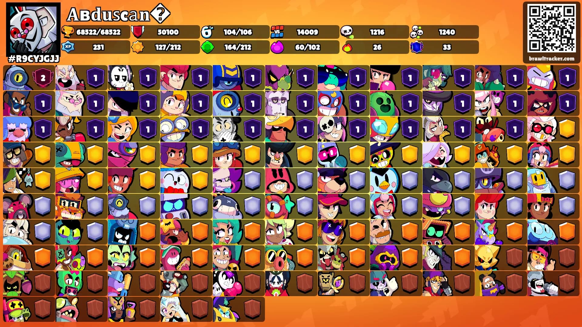 𝐀в𝐝𝐮𝗌c𝚊𝐧�'s Ranks