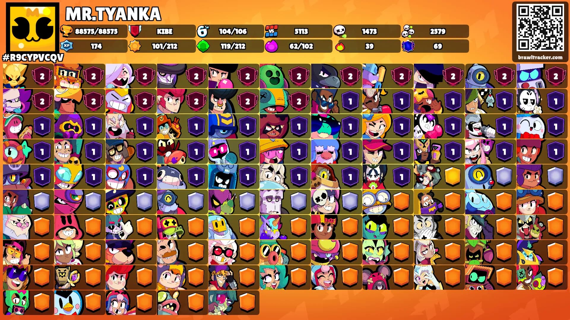 MR.TYANKA's Ranks
