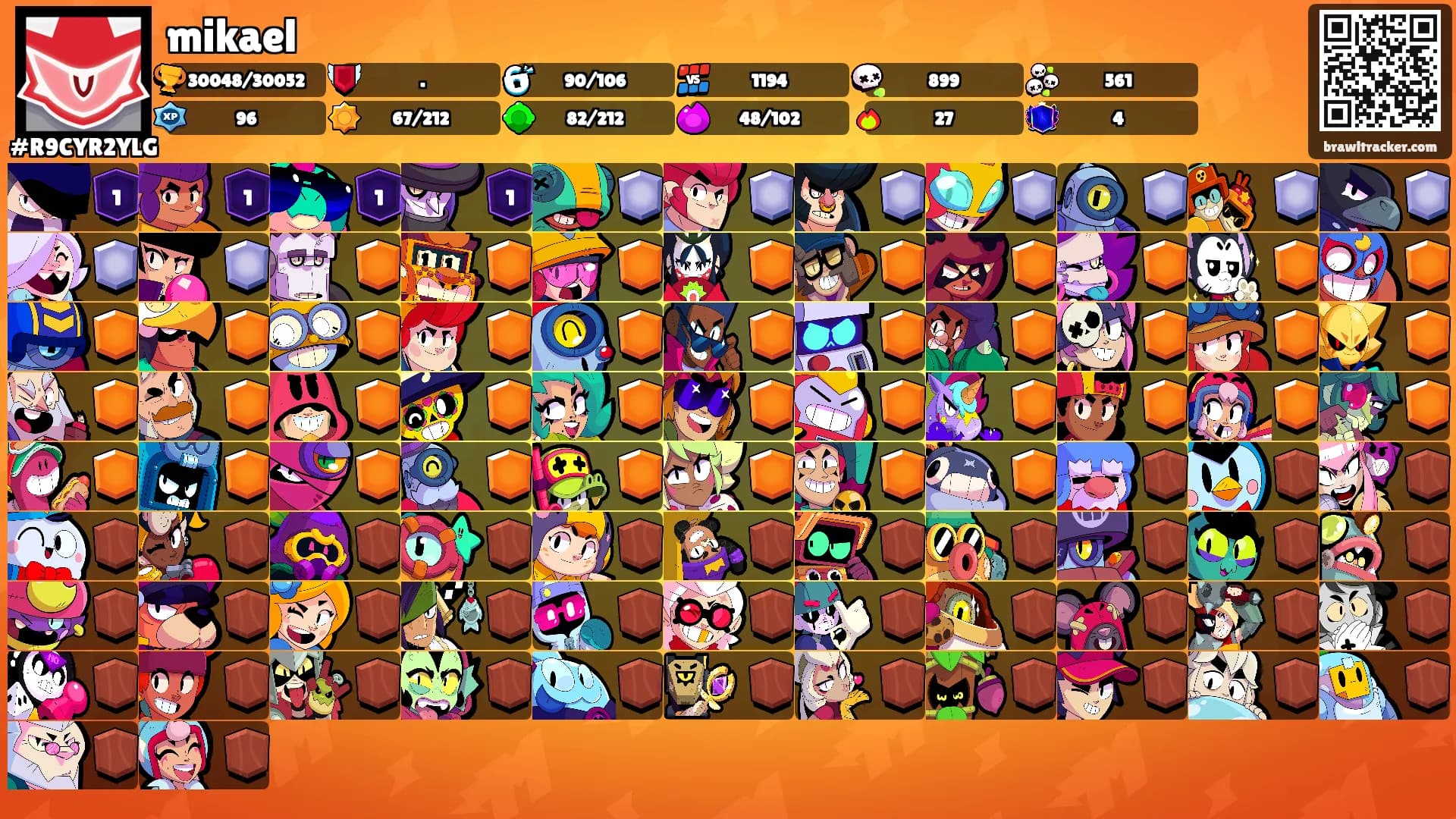 mikael's Ranks
