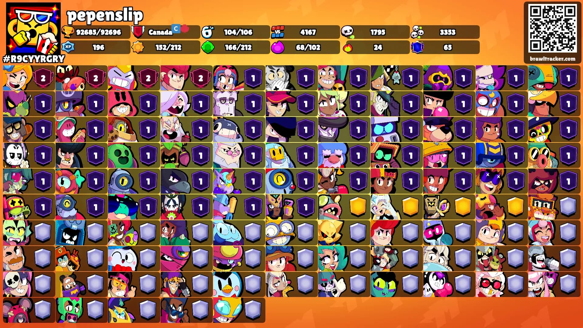 pepenslip's Ranks