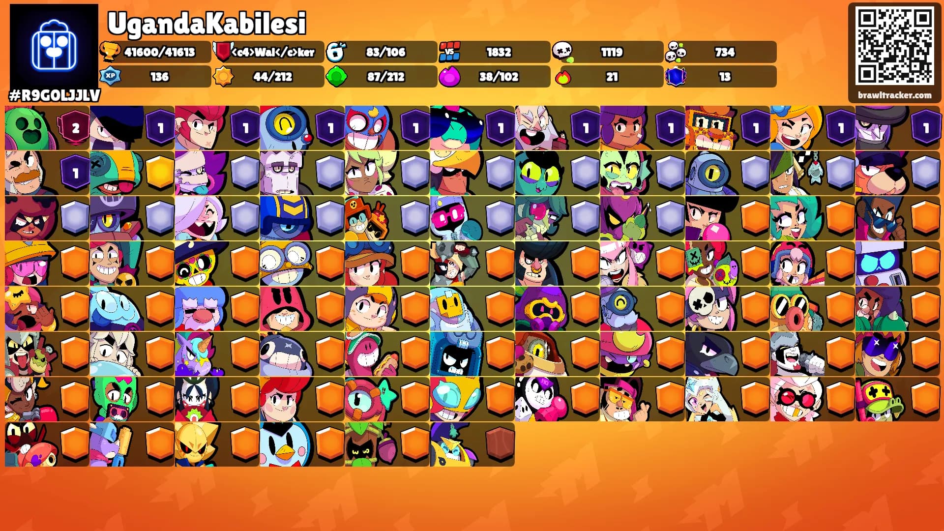 UgandaKabilesi's Ranks