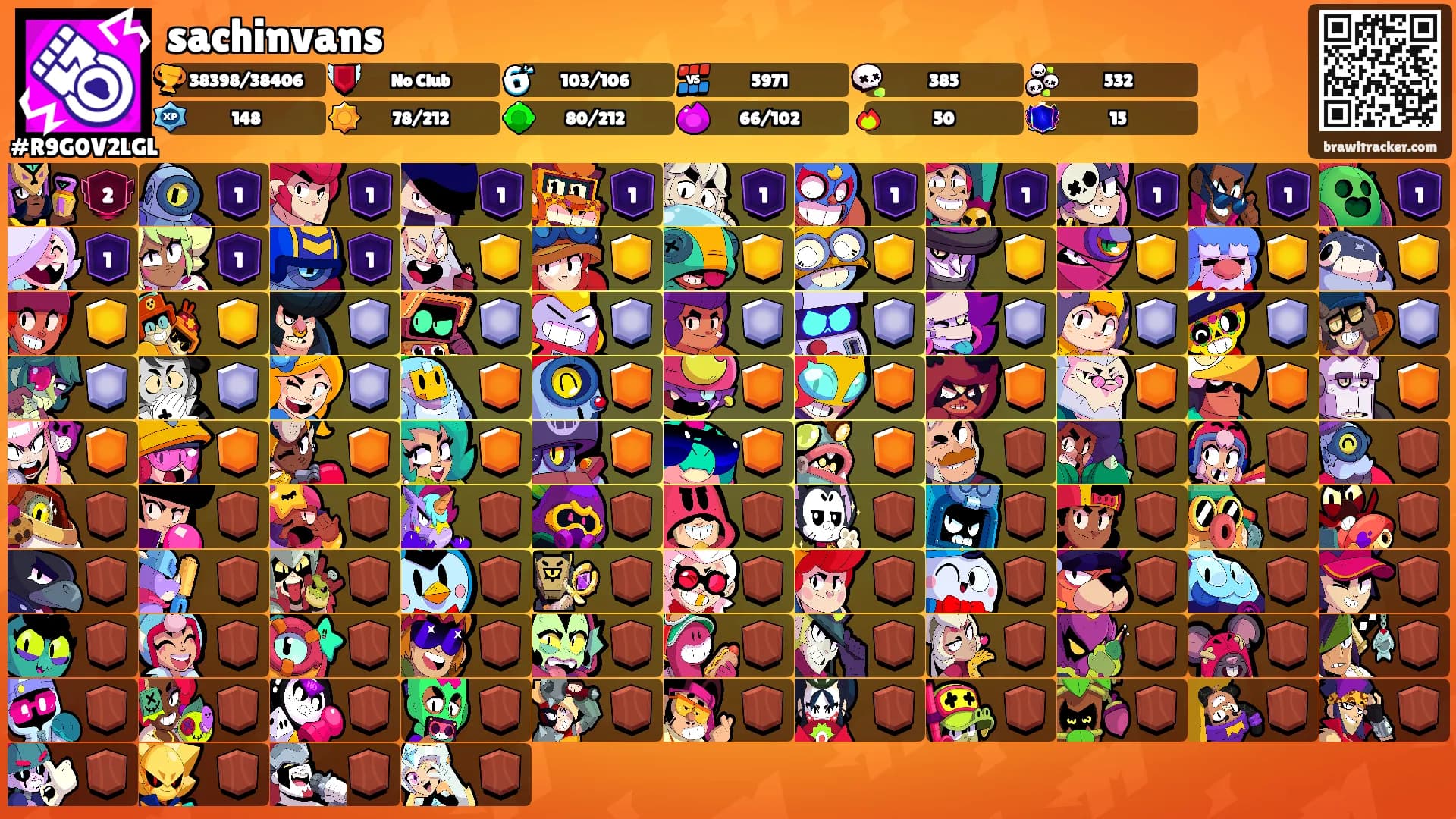 sachinvans's Ranks
