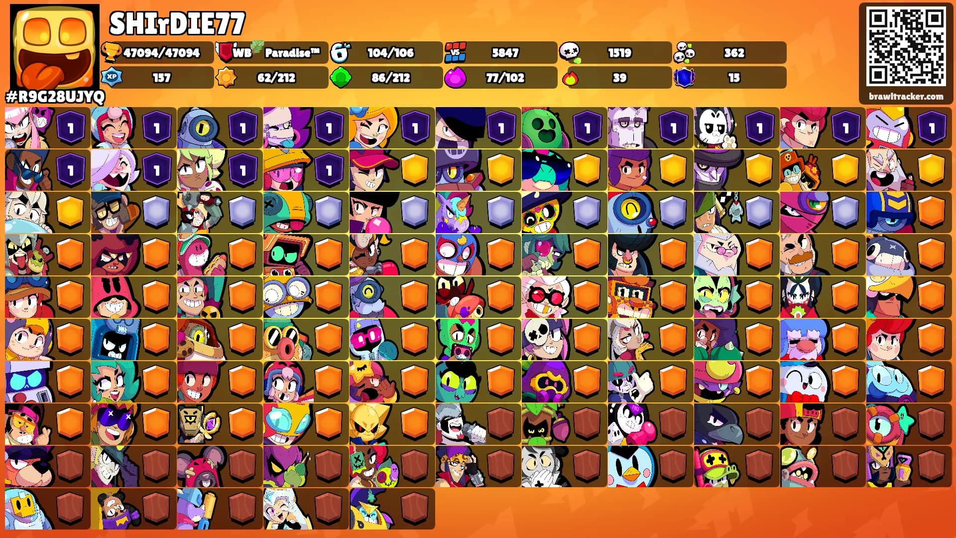 SHIrDIE77's Ranks