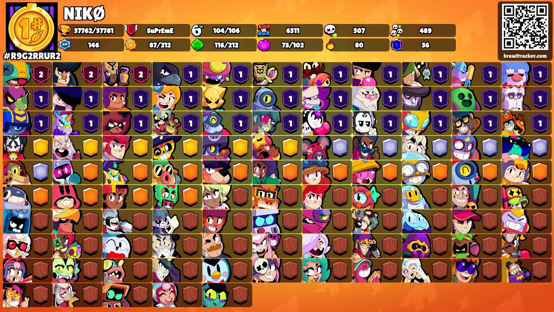 NIKØ's Ranks