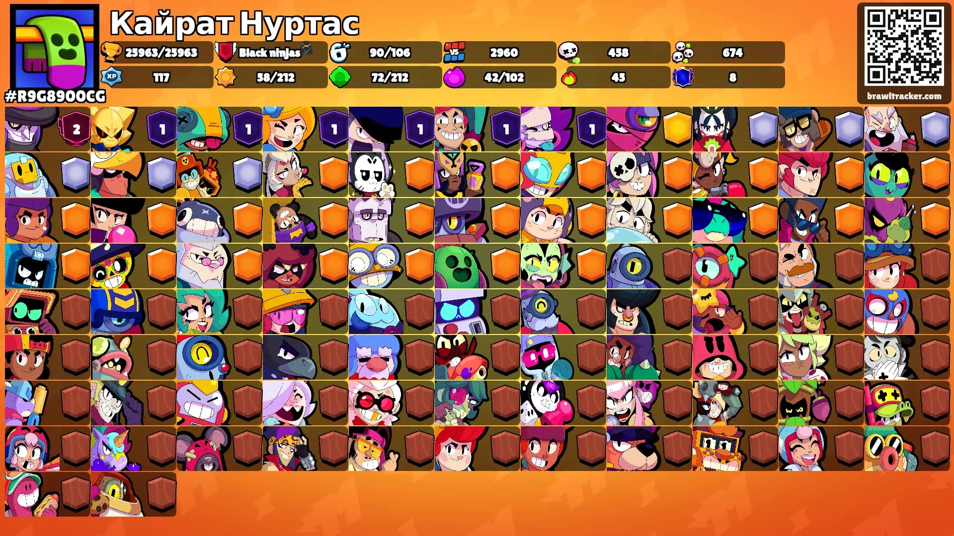 Кайрат Нуртас's Ranks