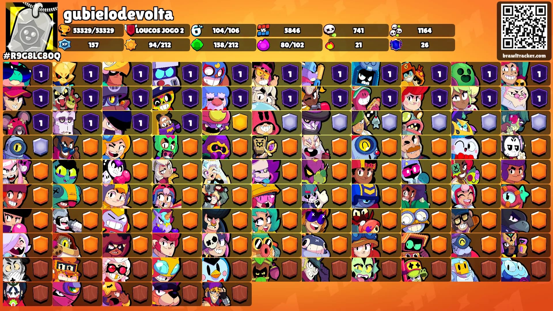 gubielodevolta's Ranks
