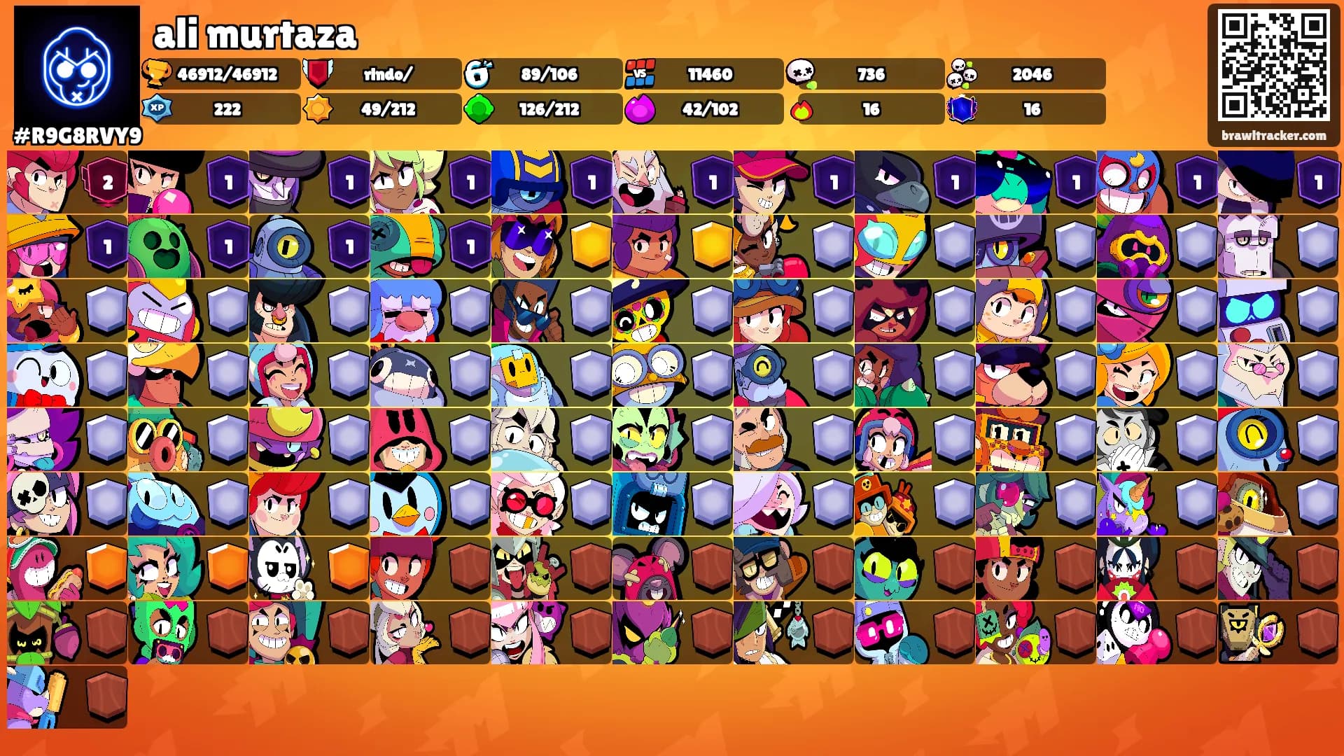 ali murtaza's Ranks