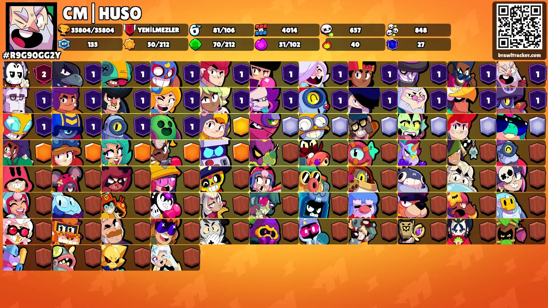 CM|HUSO's Ranks
